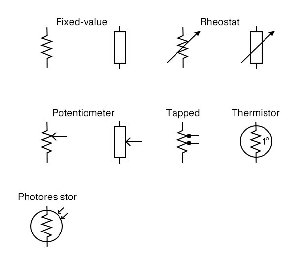 نماد مقاومت الکتریکی با مقدار ثابت 