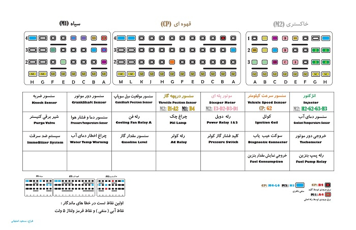 نقشه pinout ایسیو ساژم